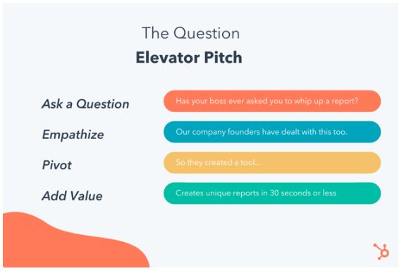 The 4-step pitch